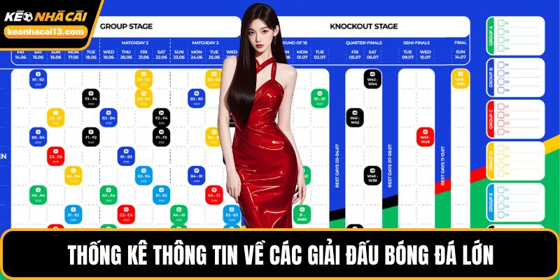 Thống kê thông tin về các giải đấu bóng đá lớn