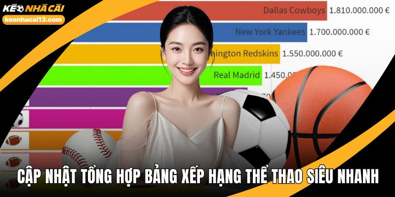 Tổng hợp bảng xếp hạng thể thao